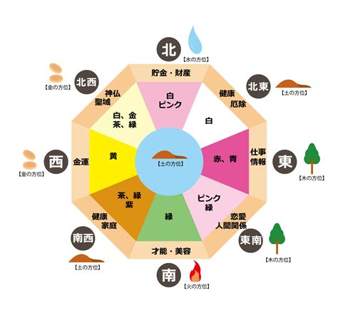 風水 東南 色|木の気を持ち風の方角と呼ばれる南東の運気と風水的。